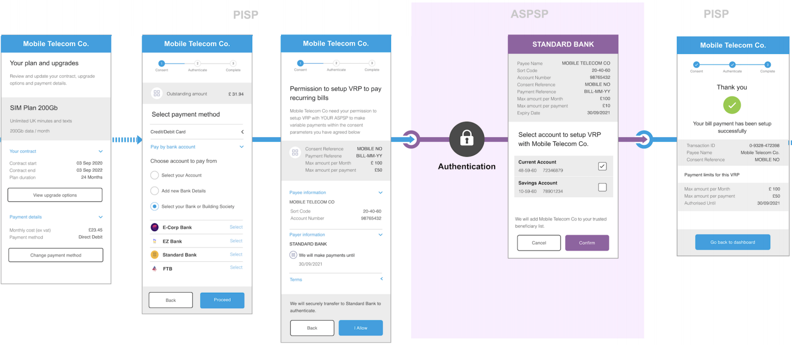 Vrp Examples VRP (Variable Recurring Payments) as an Open Banking alternative to ...