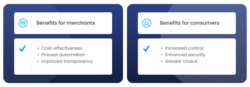 Visual representation highlighting the advantages of commercial Variable Recurring Payments, showcasing benefits for both merchants and consumers.